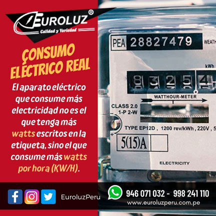 Consumo eléctrico real