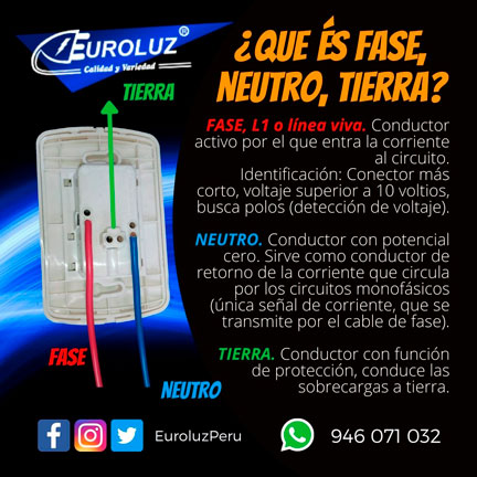 Fase Neutro Tierra